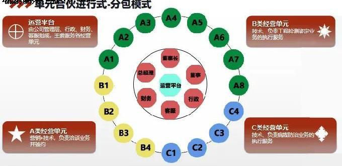 百果园员工合伙的“平台+合伙人”模式解析