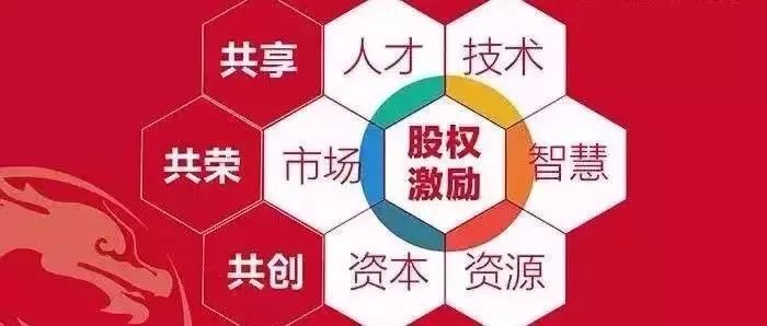 股权顶层架构与控制权设计——合伙人模式(图1)